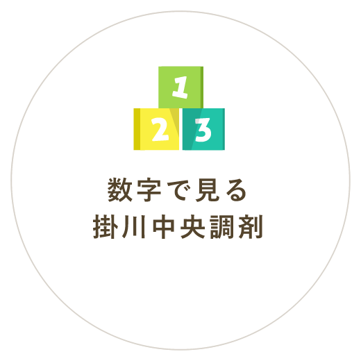 数字で見る掛川中央調剤